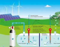 L’éolienne à hydrogène qui pourrait tout changer