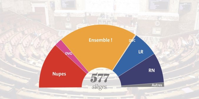 L'Assemblée nationale élue. Résultats complets.