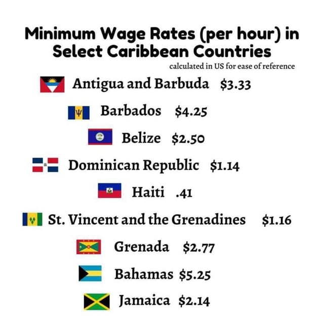 Salaires minimums en Dominique et Sainte-Lucie : un exemple des inégalités caribéennes.